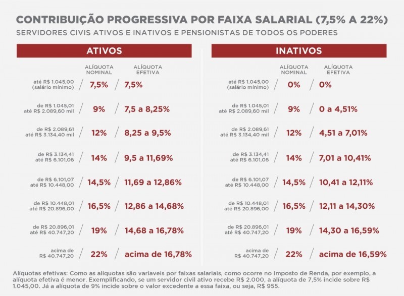 Atenção para as mudanças nos contracheques dos servidores