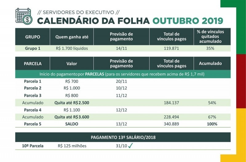 Governo do Estado anuncia calendário da folha de outubro do Poder Executivo