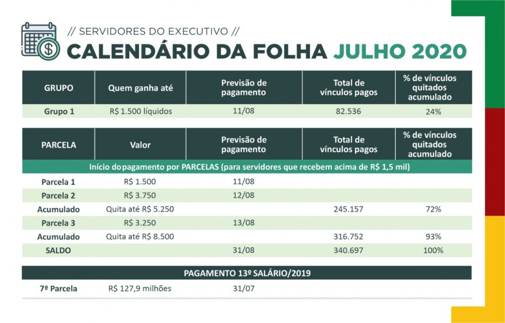Calendário de pagamento da folha de julho dos servidores do Poder Executivo. 