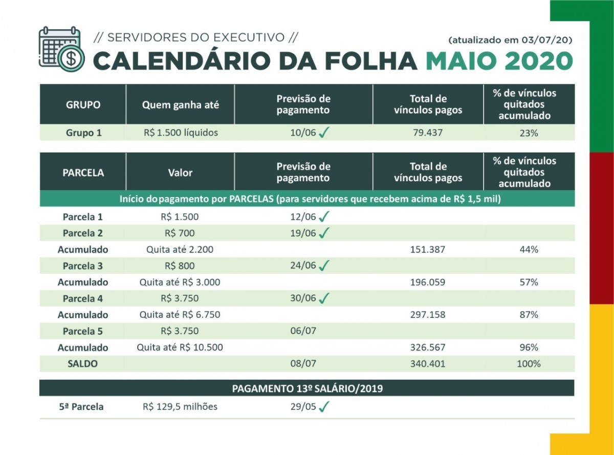 Pagamento da folha